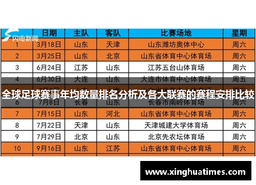 全球足球赛事年均数量排名分析及各大联赛的赛程安排比较